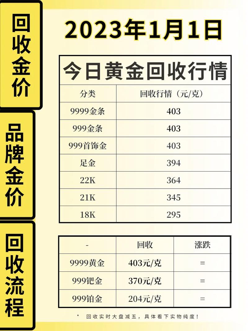 現(xiàn)貨黃金行情實時更新，黃金之旅中的心態(tài)修煉