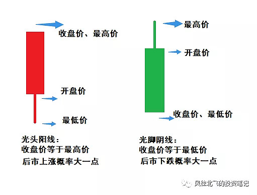 揭秘股票交易技巧，掌握買賣點及股市交易三大要點解析