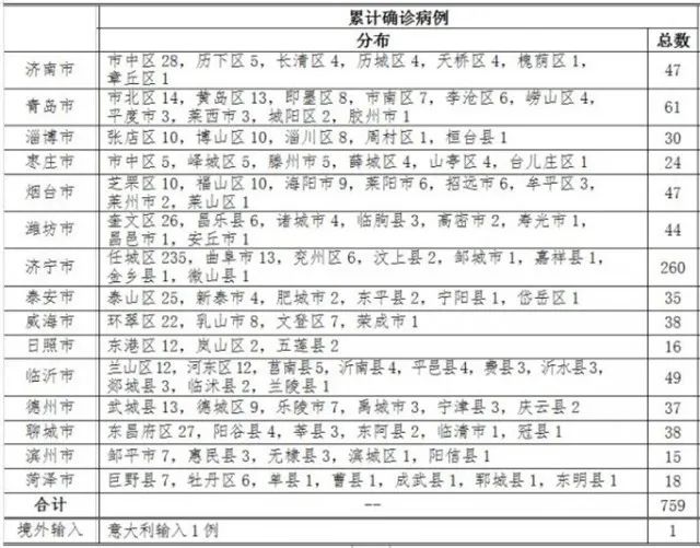辦公設(shè)備銷售 第215頁