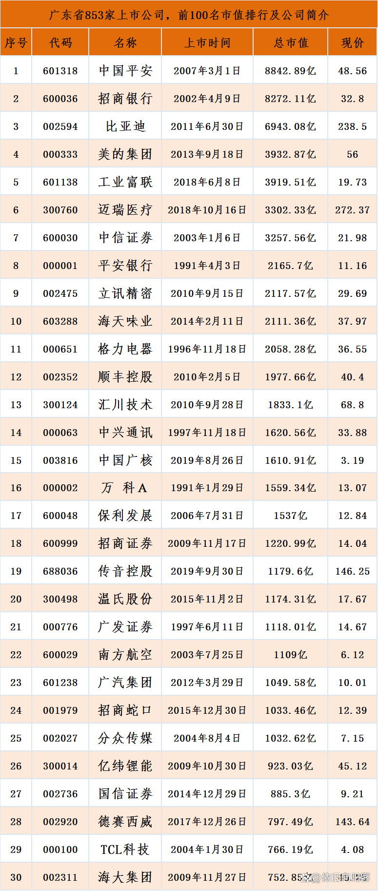 基因公司上市公司，引領(lǐng)生物科技新時代的先鋒企業(yè)