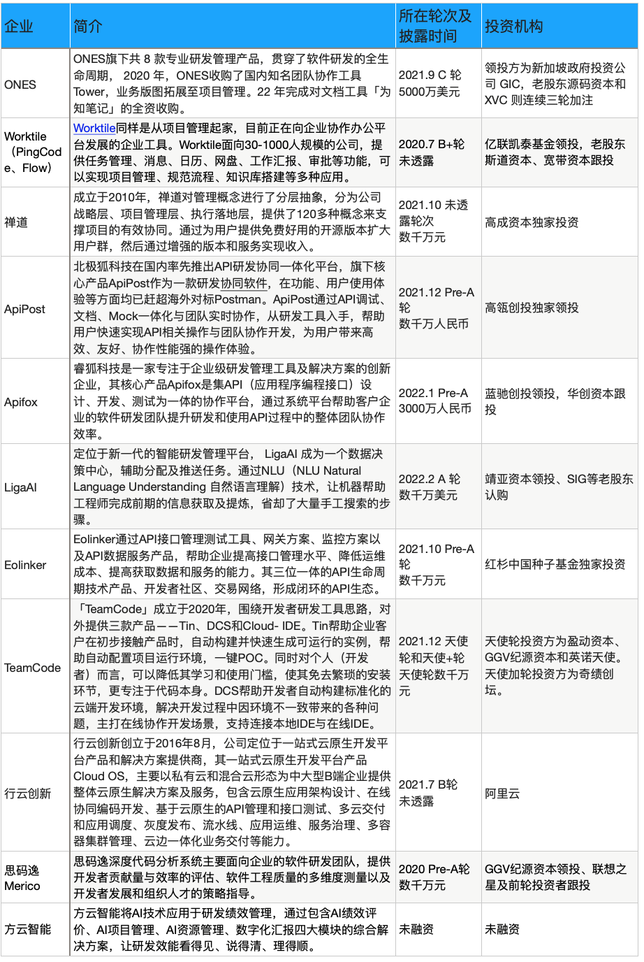 ＂2024新澳免費資料大全penbao136＂的：決策資料集_夢想版9.98