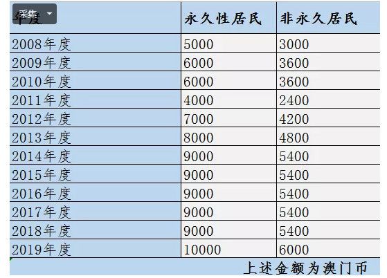 ＂新澳門(mén)開(kāi)獎(jiǎng)結(jié)果2024開(kāi)獎(jiǎng)記錄＂的：快速處理計(jì)劃_輕量版7.83