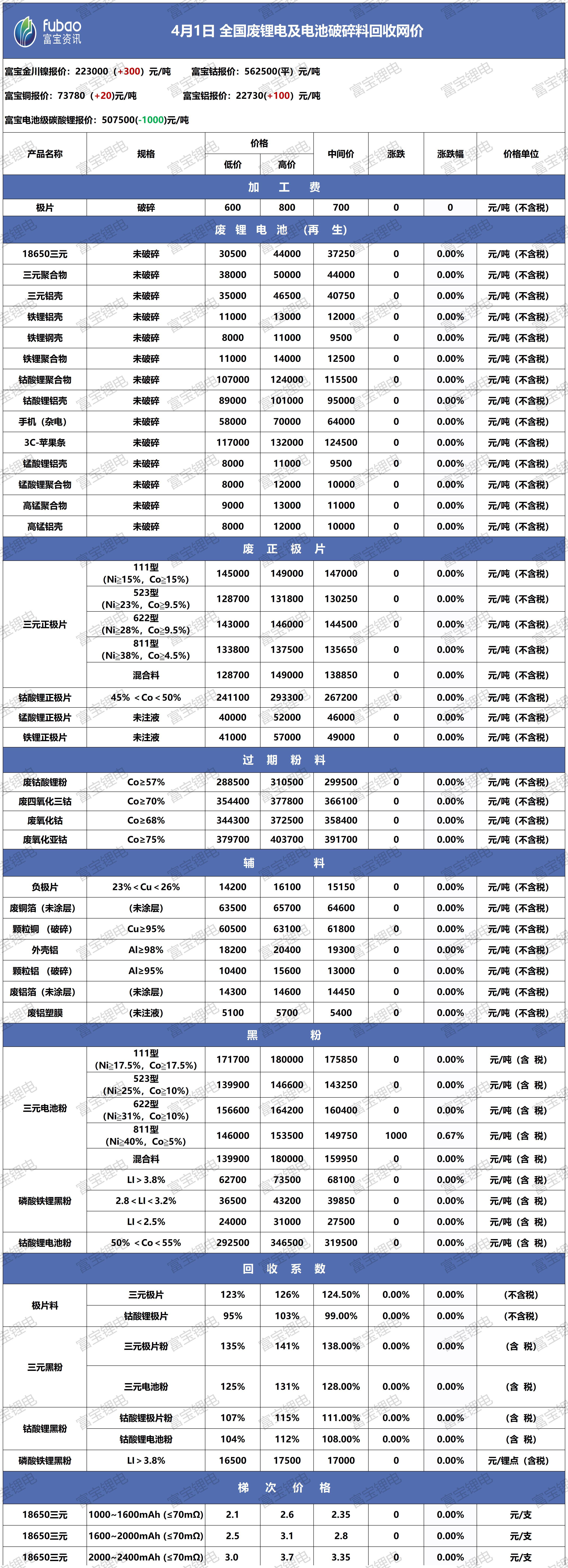 廢舊電池最新行情，洞悉價格變化，學(xué)習(xí)成就財富夢想與自信之路