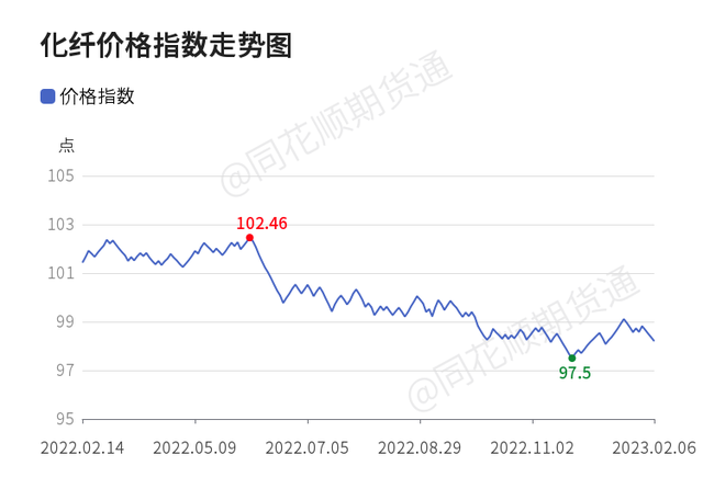 今日化纖價格行情揭秘，一段溫馨的友情故事相伴相隨