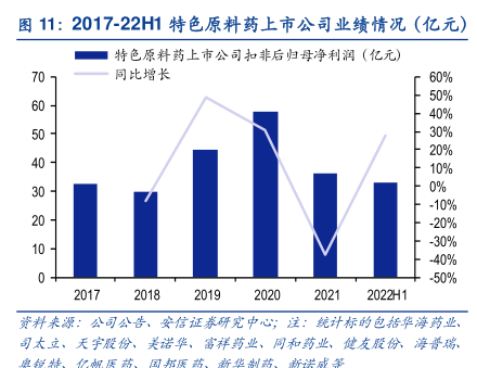 原料藥上市，心靈與自然的探索之旅