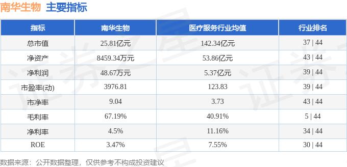 南華生物股票最新動(dòng)態(tài)，時(shí)代見證下的行業(yè)領(lǐng)航者