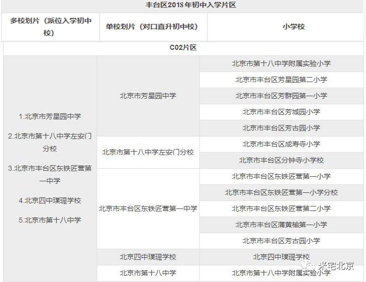 豐臺(tái)人大附最新進(jìn)展，未來(lái)之城崛起，自信之路展現(xiàn)新篇章