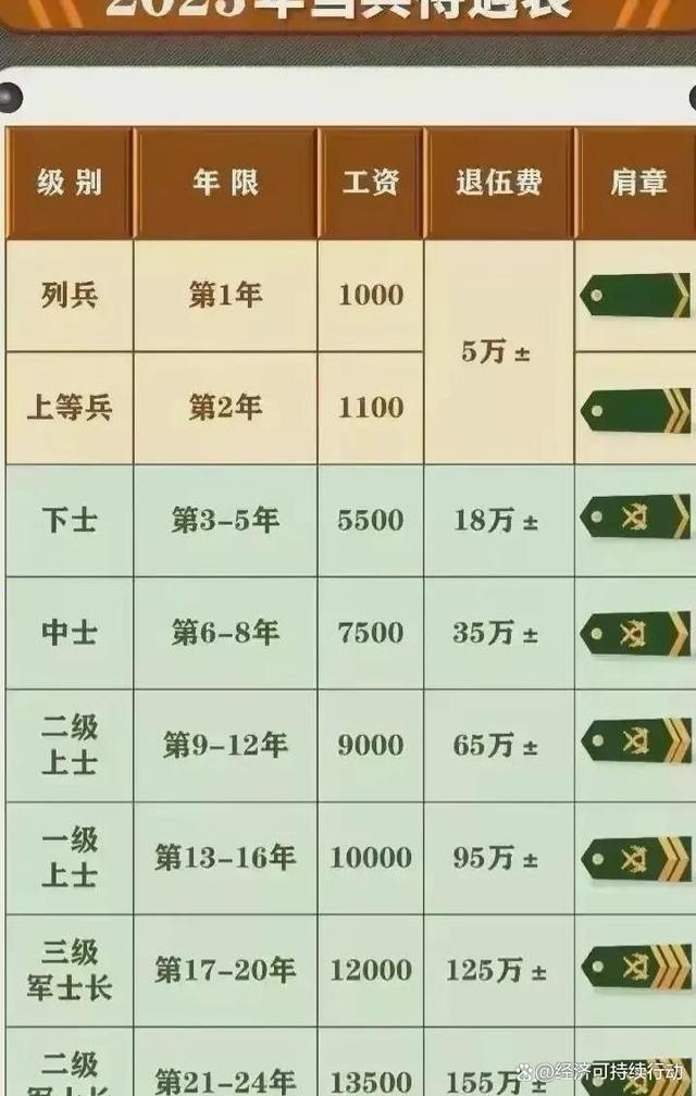 部隊長工資最新動態(tài)與自然的呼喚，美景之旅啟程