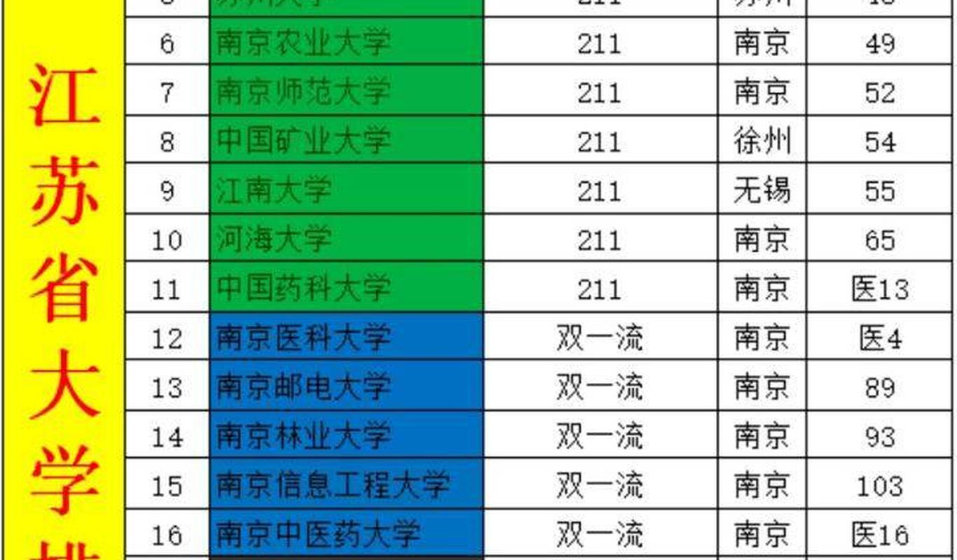 江蘇省大學(xué)排名最新榜單出爐，夢想起航，青春傳奇共同書寫之路（2025版）