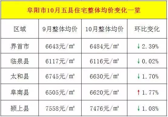 太和縣房價變遷，時代印記與未來展望