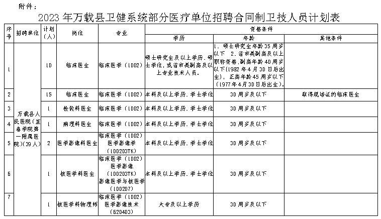 萬載最新招聘信息網(wǎng)，連接人才與機遇的橋梁平臺