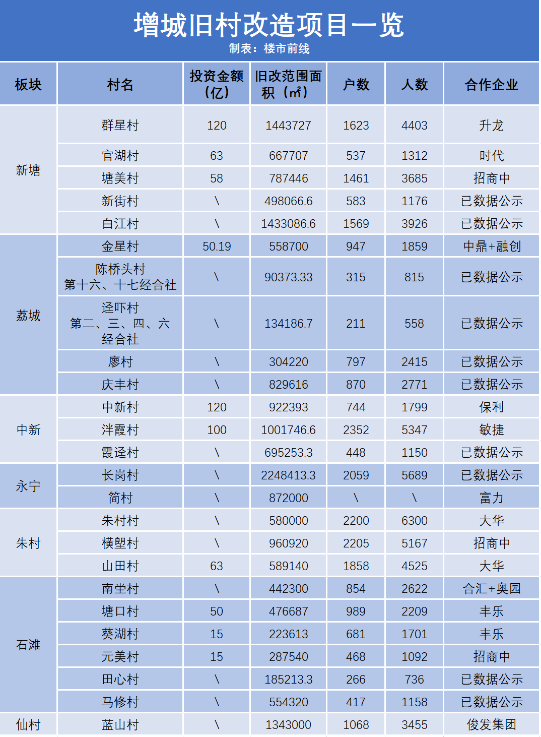 仙城鎮(zhèn)七陂村，變革中的希望之光，未來展望最新消息