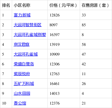 香河縣最新二手房，探索自然美景的旅行，尋找內心的平靜居所