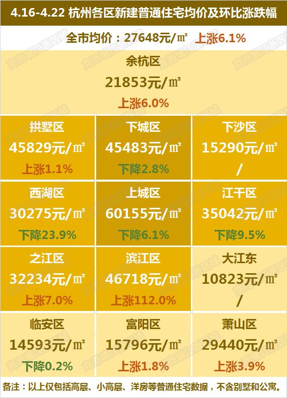 杭州市余杭區(qū)最新房?jī)r(jià)揭秘，溫馨家園夢(mèng)的實(shí)現(xiàn)與探索