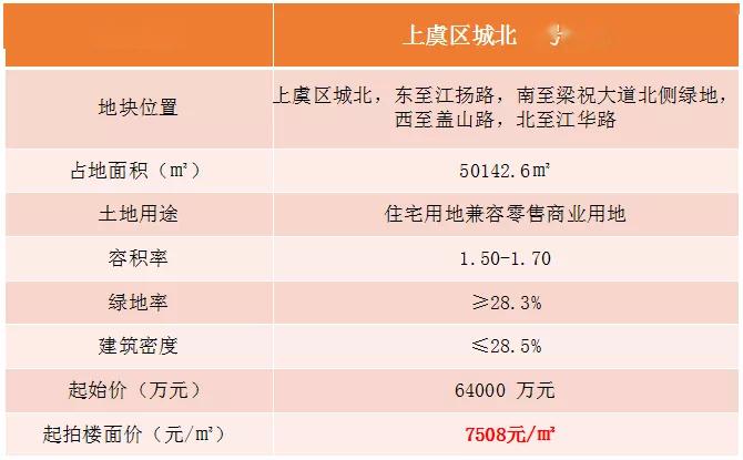 上虞最新樓盤，品質(zhì)生活的首選之地，一覽眾景的優(yōu)質(zhì)住宅項(xiàng)目