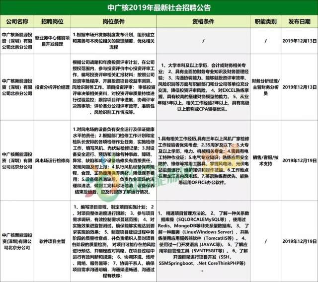 宜城最新招聘信息揭秘，小巷中的職業(yè)機遇等你來探索！