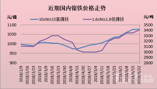 廢鎳價(jià)格最新行情揭秘，日常波動(dòng)背后的故事