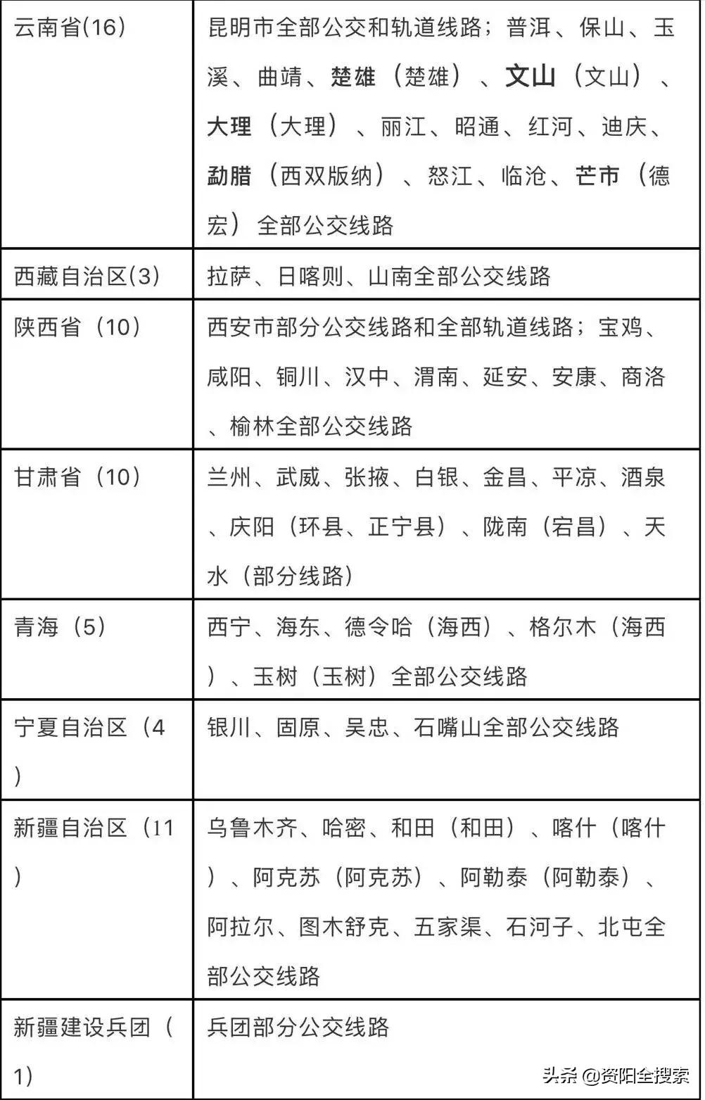 資陽地鐵最新動(dòng)態(tài)，科技重塑城市，便捷生活觸手可及