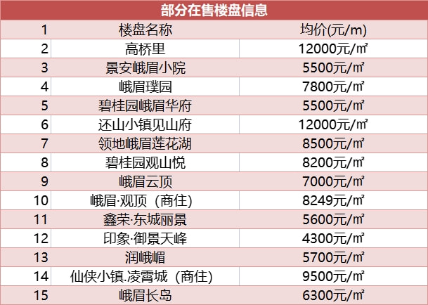 樂(lè)山樓盤(pán)最新動(dòng)態(tài)揭秘，小巷中的隱藏瑰寶探索