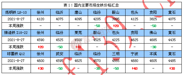 鐵的價(jià)格最新報(bào)價(jià)概覽，市場(chǎng)走勢(shì)、影響因素與未來(lái)展望