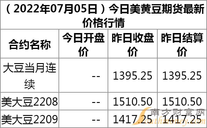 大豆最新價格揭秘，豆子奇遇與友情綻放的旅程