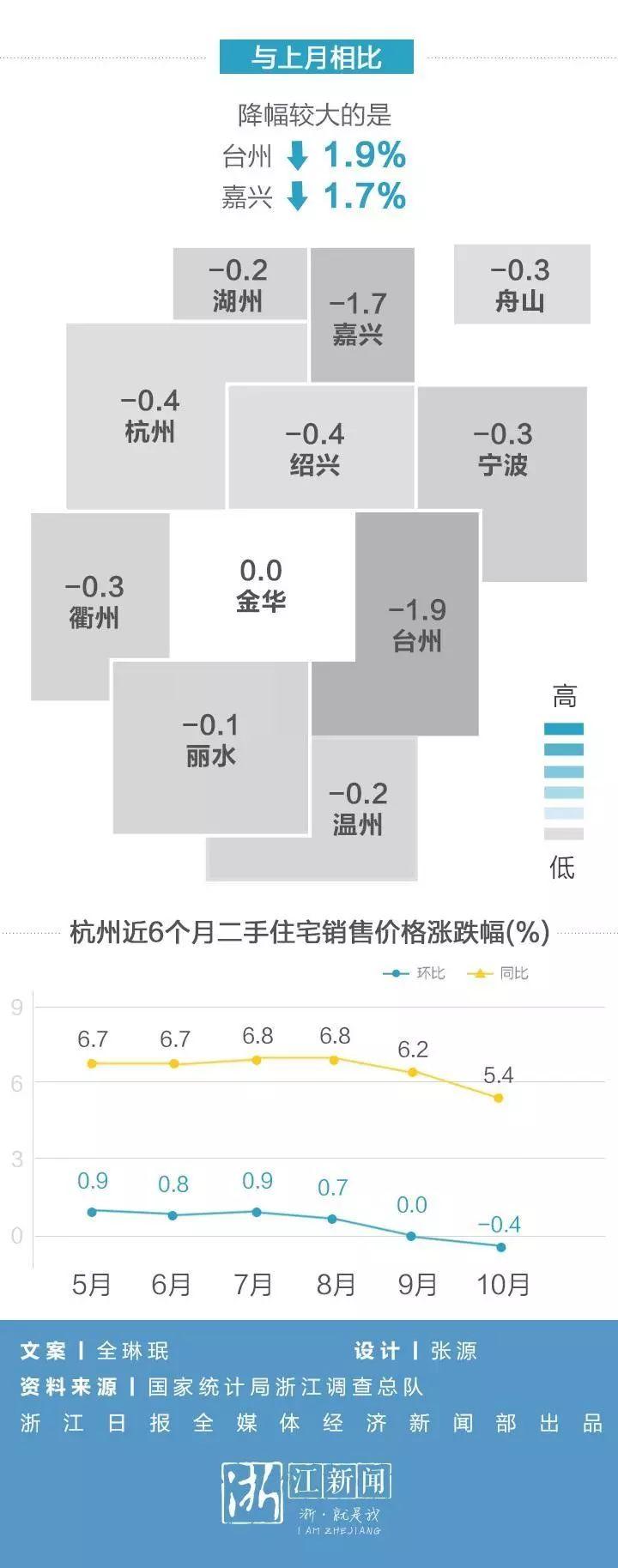 衢州市房價最新信息，科技重塑居住夢想，未來生活觸手可及