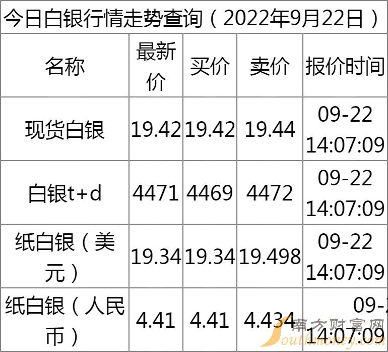 最新紙白銀行情解析，探尋銀礦之旅，助你內(nèi)心平靜