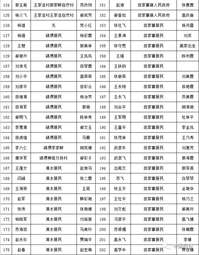 府谷新府山最新進(jìn)展與動態(tài)更新