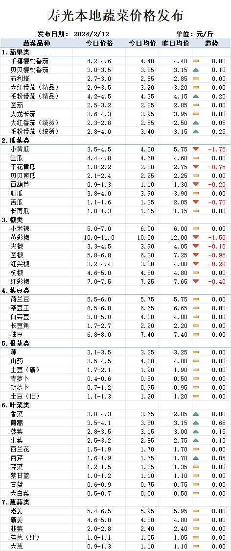 東莊頭最新蔬菜價(jià)格一覽，全面概覽新鮮出爐！